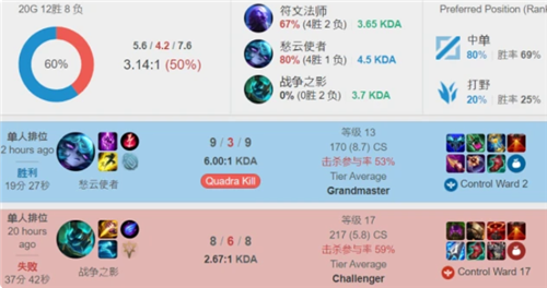 同时自然融 同时自然融