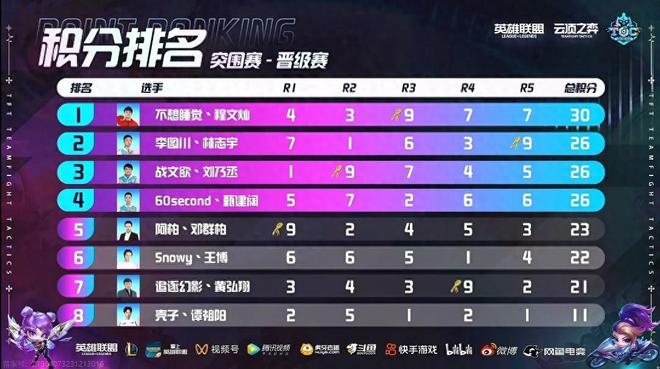 要地位
