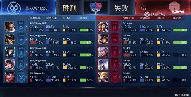 一大看点 一大看点